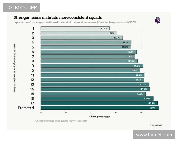 英超球队人员介绍：英超球队的主要球员与战术分析