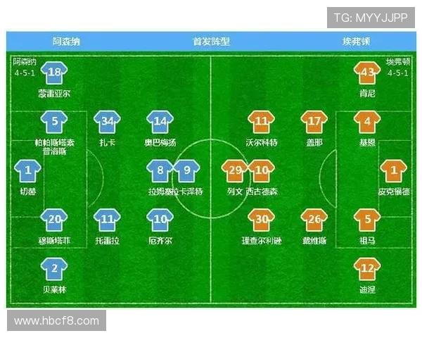 英超球队阵形：英超球队的战术阵形与战术分析