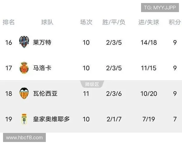 2018赛季西甲联赛积分榜详细统计及球队表现 2018赛季西甲联赛积分榜详细统计及球队表现