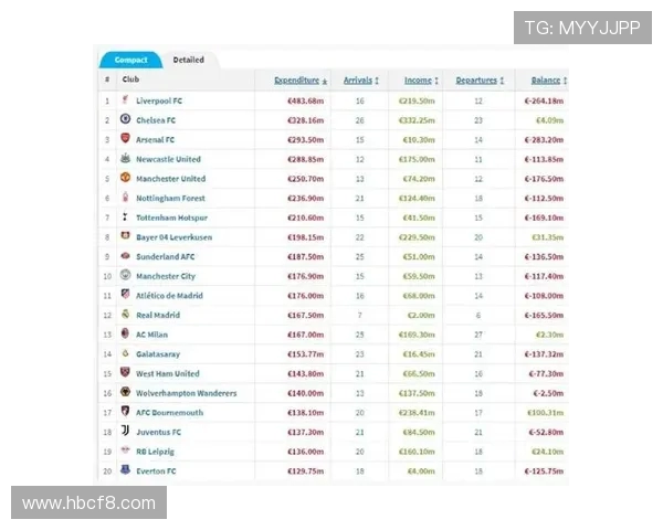 2025赛季英超各俱乐部球员薪资总支出汇总与比较 2025赛季英超各俱乐部球员薪资总支出汇总与比较