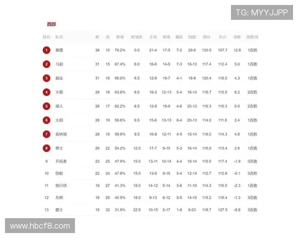 火箭队近期球员离队名单及转会分析
