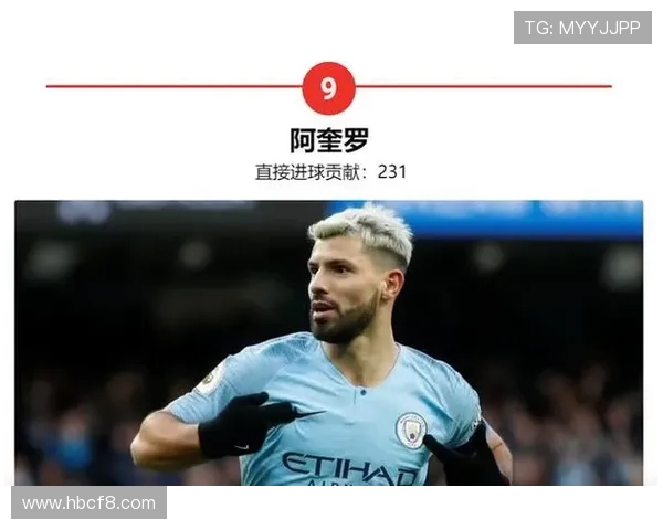 英超历史上进球超过100球的球员名单