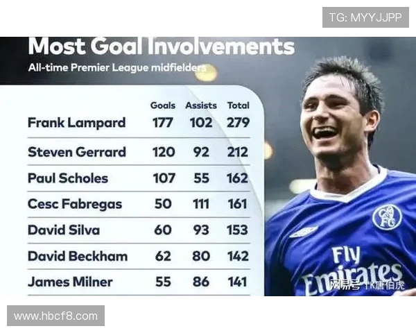 英超球队实力分档分析与未来预测 英超球队实力分档分析与未来预测