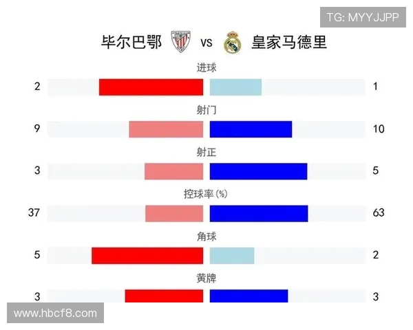 西甲第十九轮赛程预览与球队状态分析 西甲第十九轮赛程预览与球队状态分析