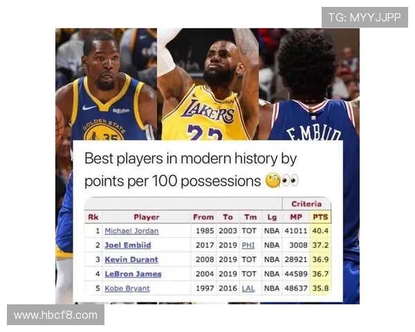 全明星正赛得分榜揭晓詹姆斯稳居第一科比杜兰特紧随其后