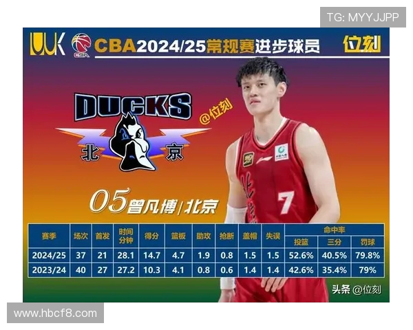 2018赛季CBA常规赛排名出炉 辽宁广东浙江争夺季后赛席位