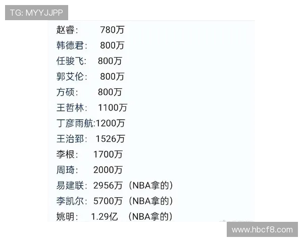 CBA外援年薪排行榜公布,顶级球星薪资差距扩大 CBA外援年薪排行榜公布,顶级球星薪资差距扩大